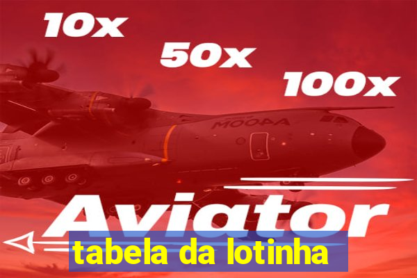 tabela da lotinha